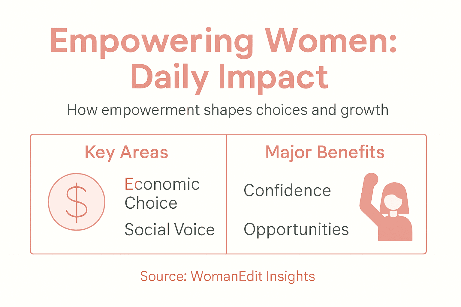 Infographic summarizing daily empowerment and results
