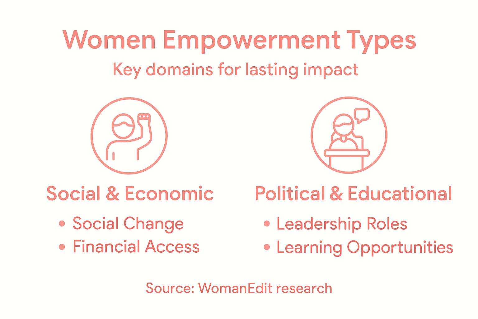Infographic showing types of women empowerment