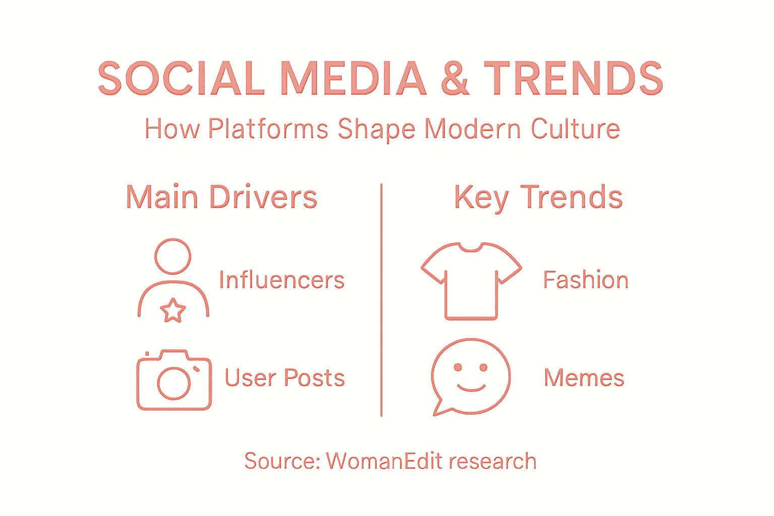 Infographic on social media drivers and key trends