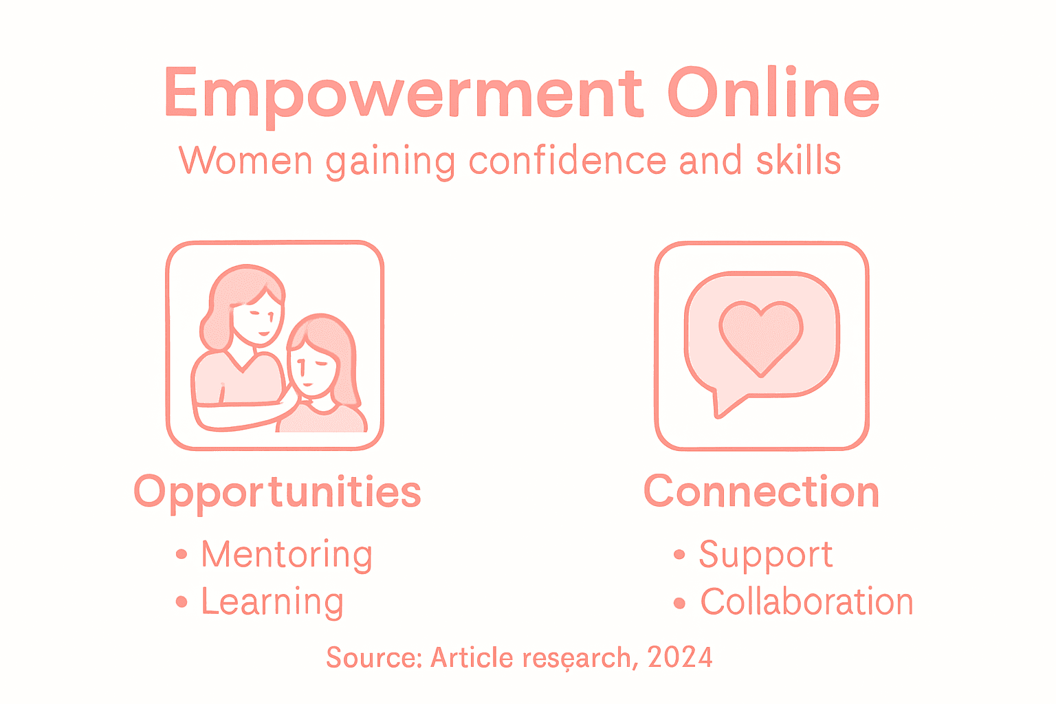 Infographic on online empowerment and connection