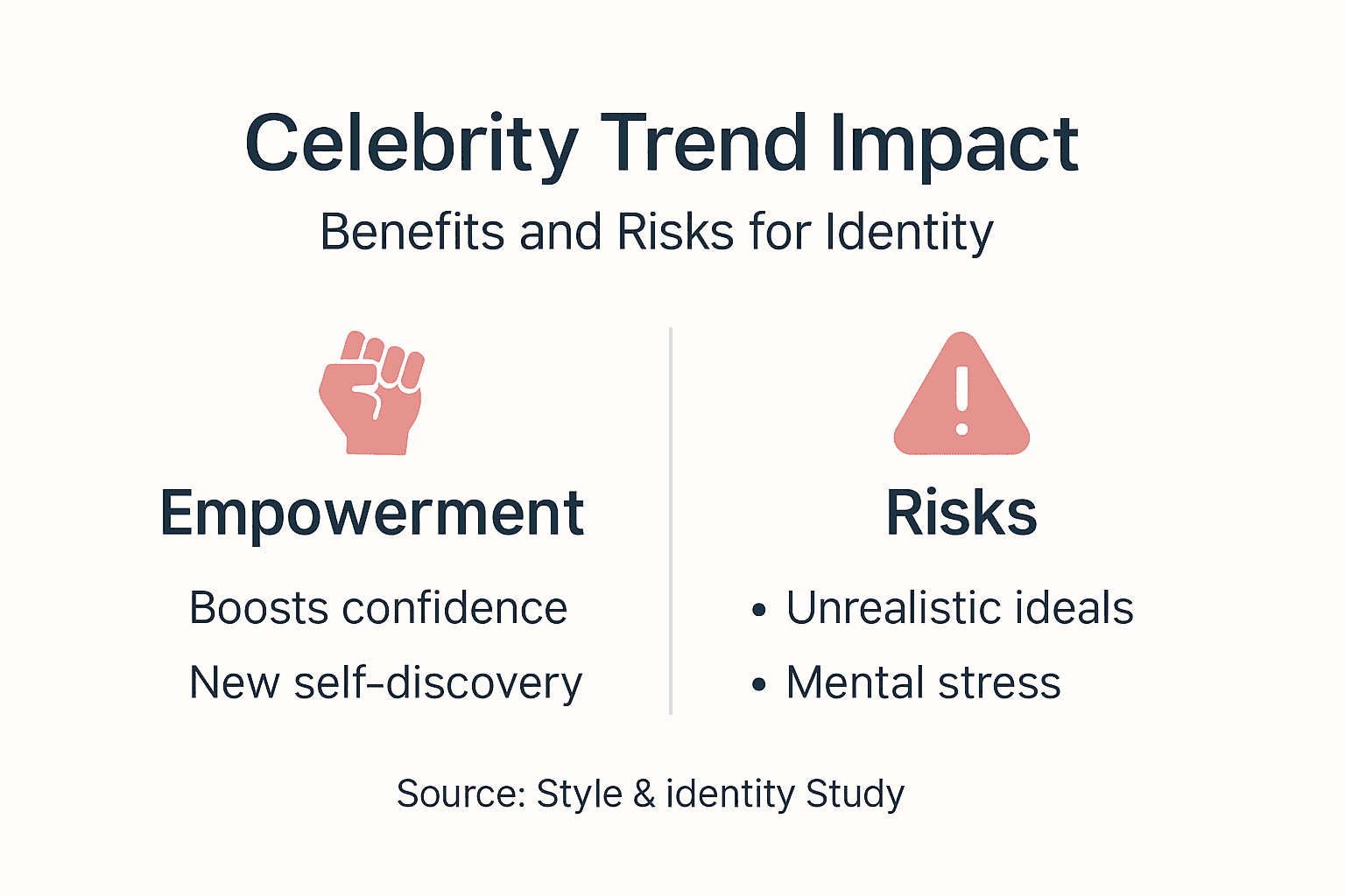 Infographic showing benefits and risks of celebrity trends