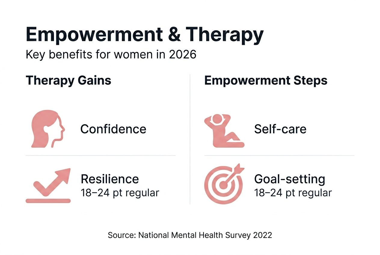 Infographic on empowerment and therapy for women