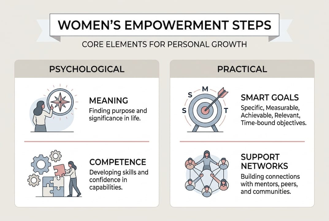 What is empowerment: A guide to women's personal growth Infographic shows women’s empowerment key steps
