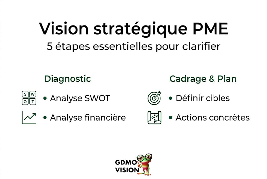 Infographie : comment élaborer une vision stratégique efficace au sein d’une PME