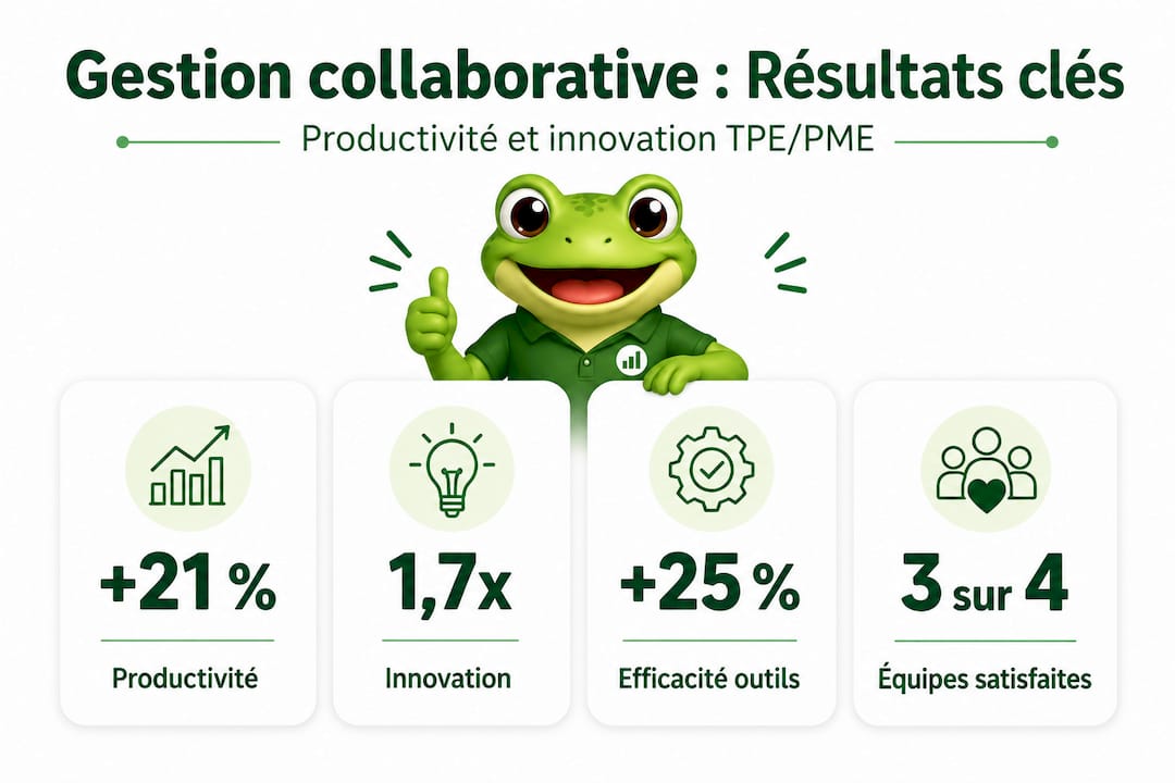 Panorama des performances de la gestion collaborative au sein des TPE et PME
