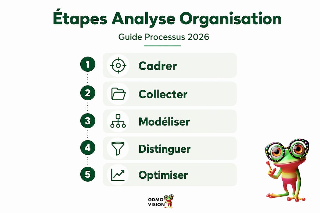 Infographie : les étapes clés de l’analyse de processus