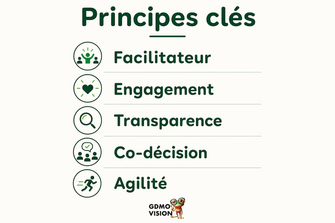 Visuel des fondamentaux pour une gestion en équipe efficace