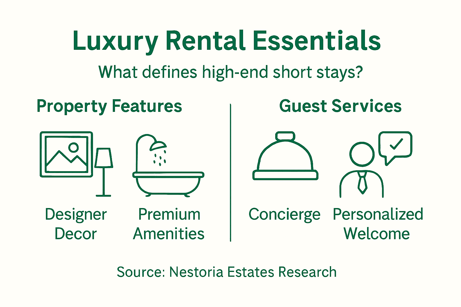 Infographic listing luxury rental key features