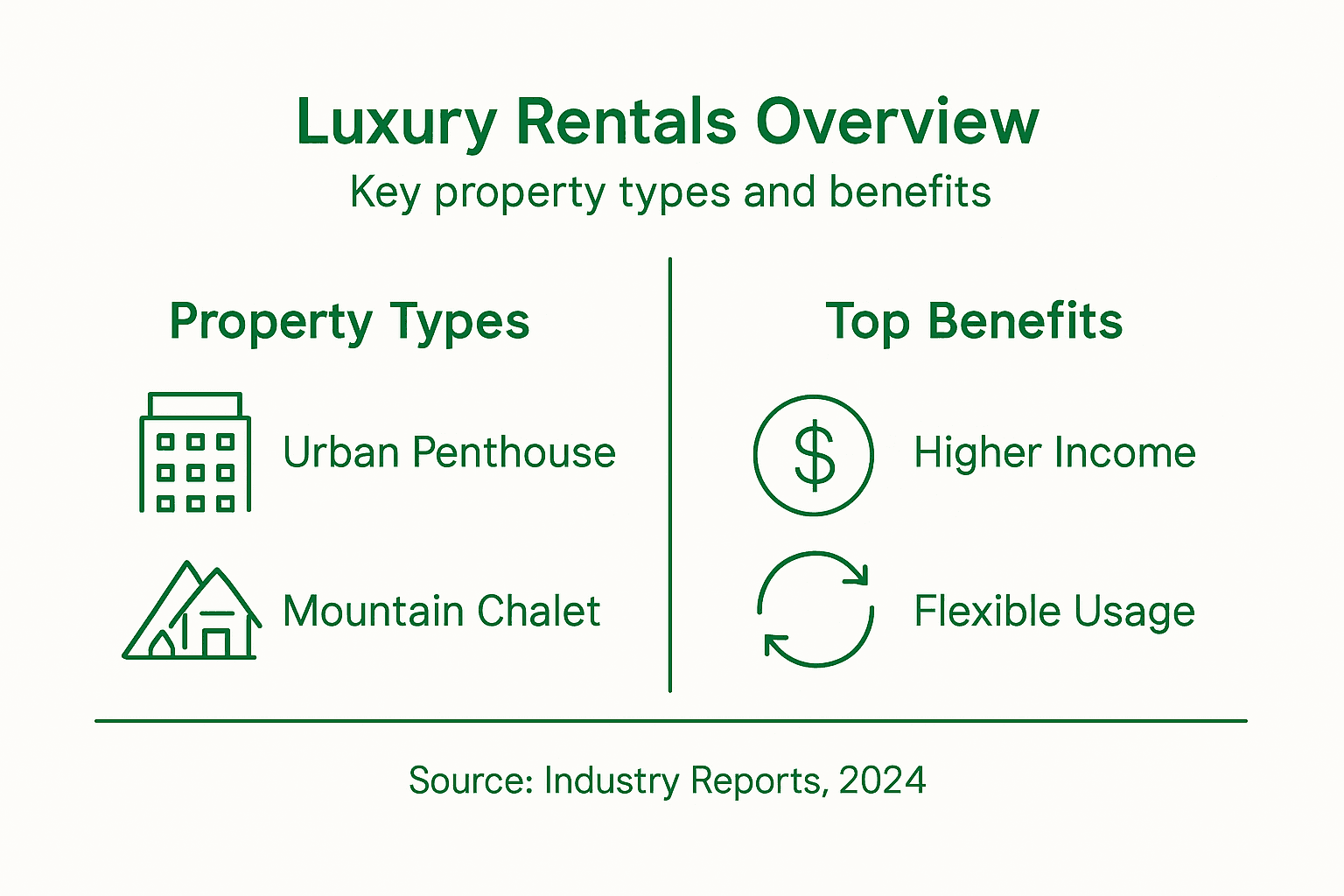 Infographic showing luxury rental types and benefits