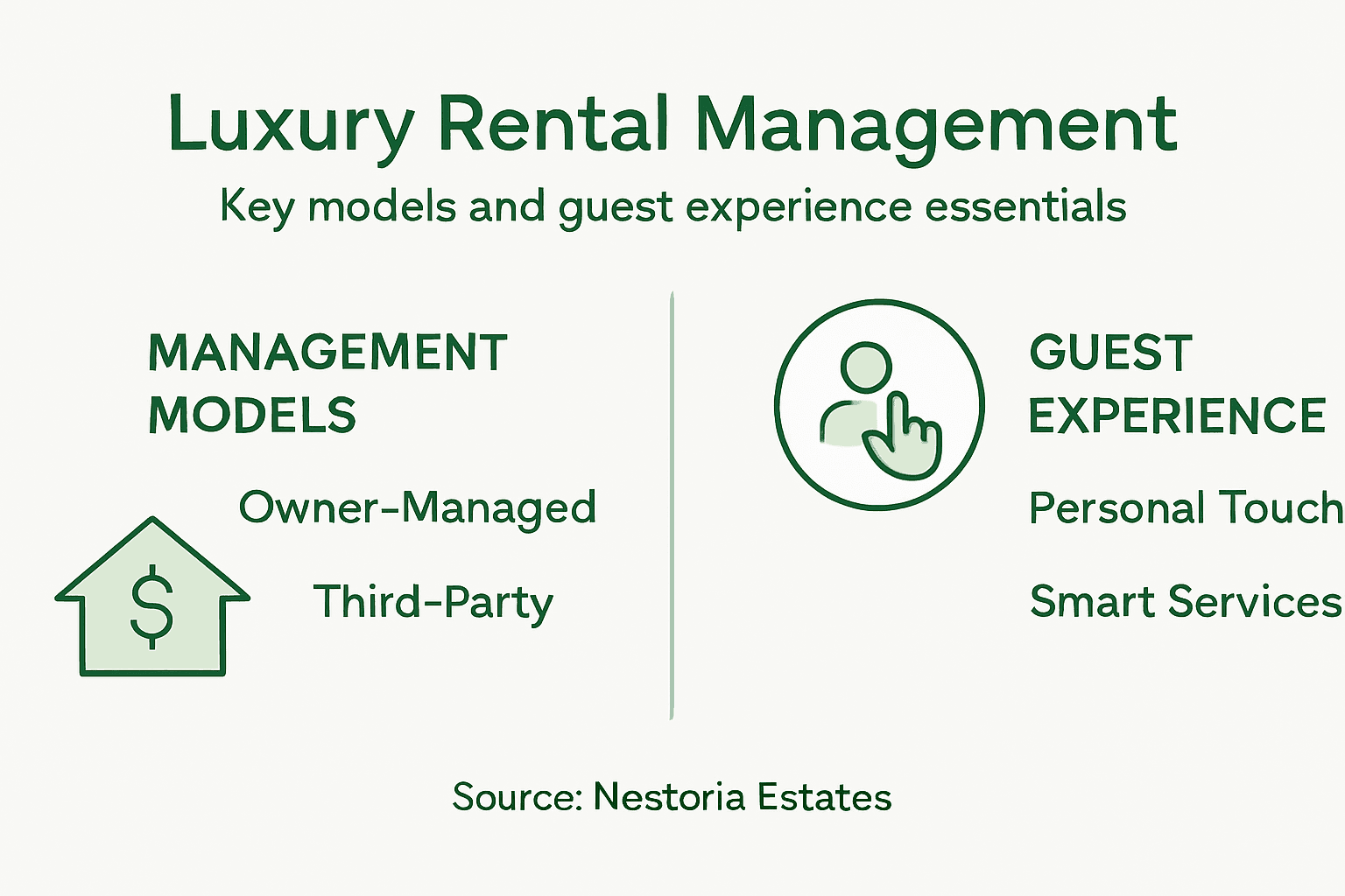 Infographic showing rental models and luxury experience