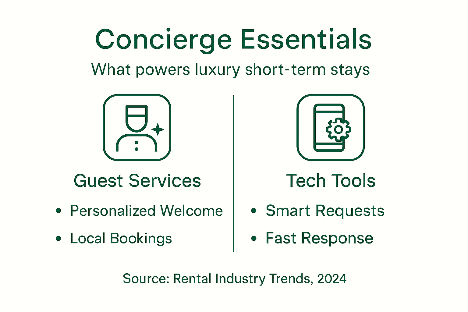 Infographic features key concierge functions and tools
