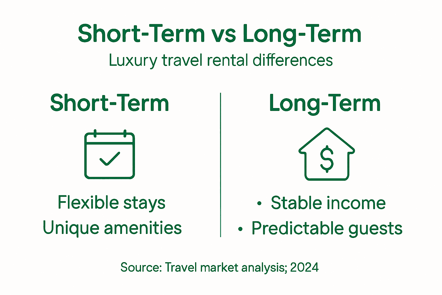 Luxury rental infographic: short vs long term
