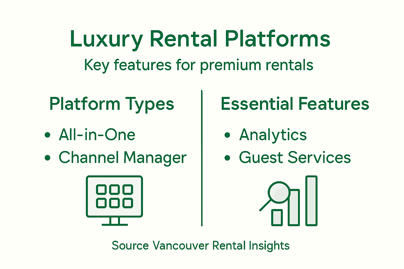 Infographic comparing platform types and features