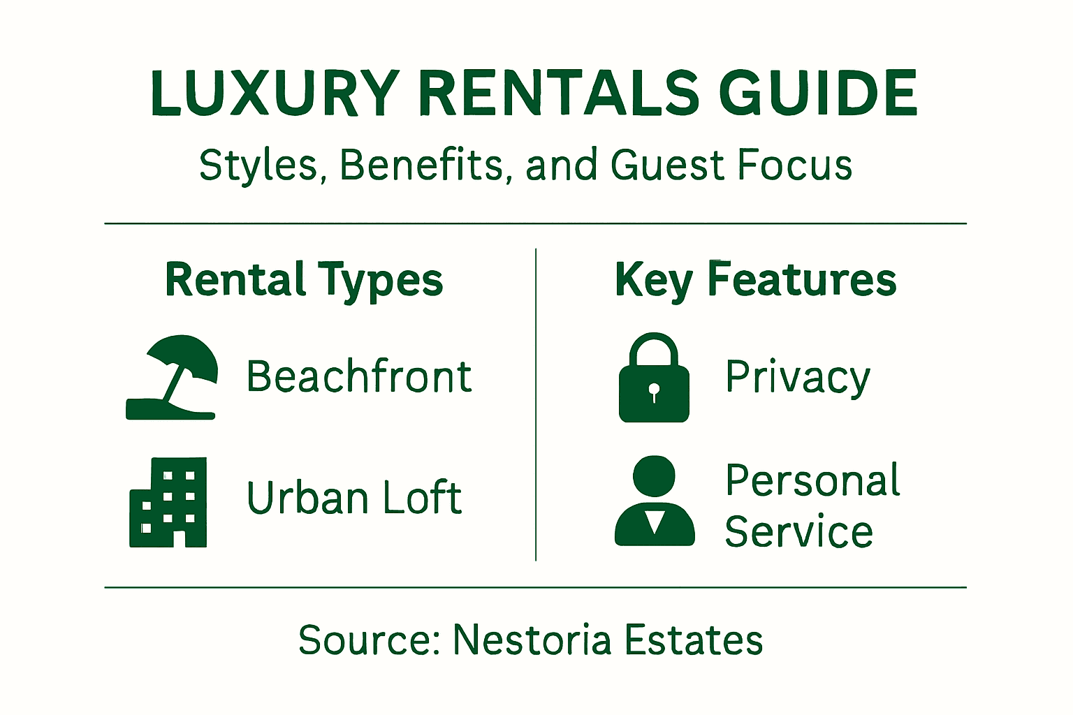 Infographic comparing luxury rental types and features