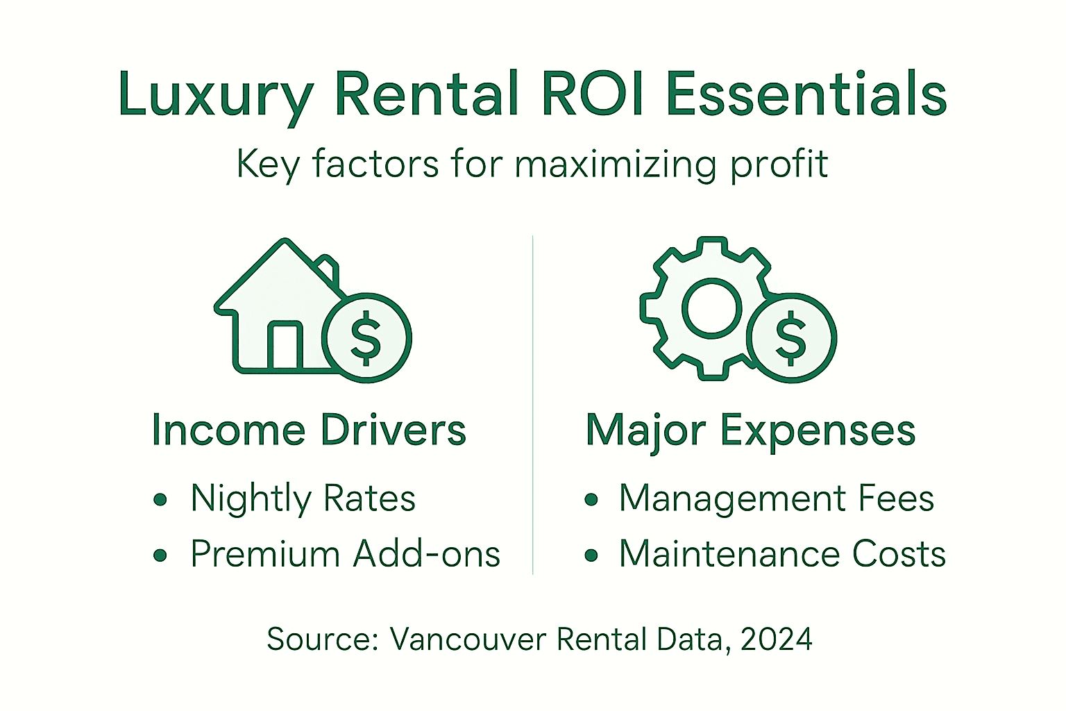 Infographic showing luxury rental ROI key points