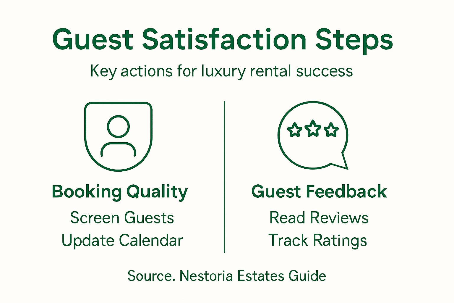 Infographic covering steps for luxury rental guest satisfaction