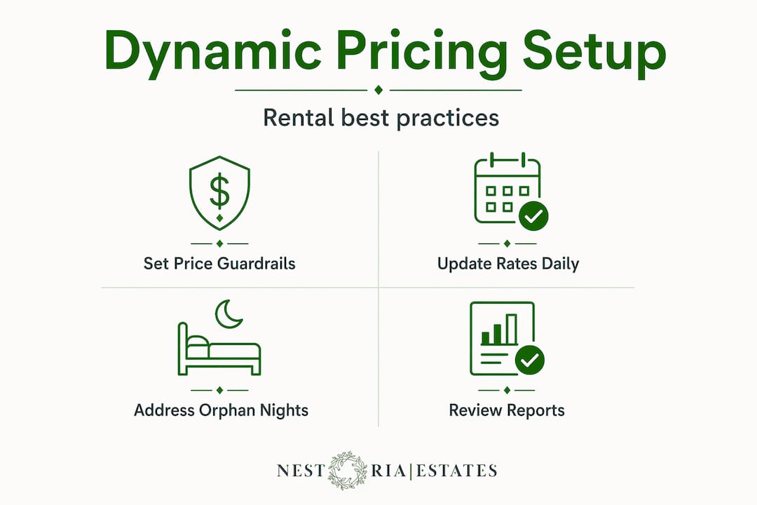 Infographic showing dynamic pricing setup steps