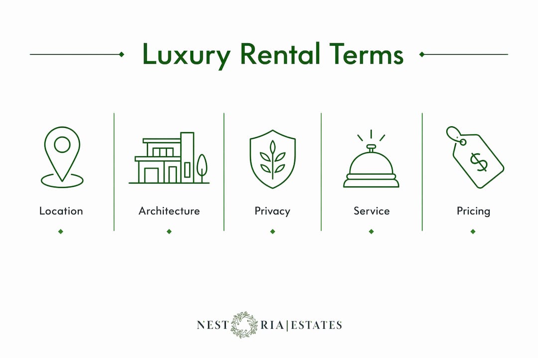 Infographic highlighting luxury rental key terms