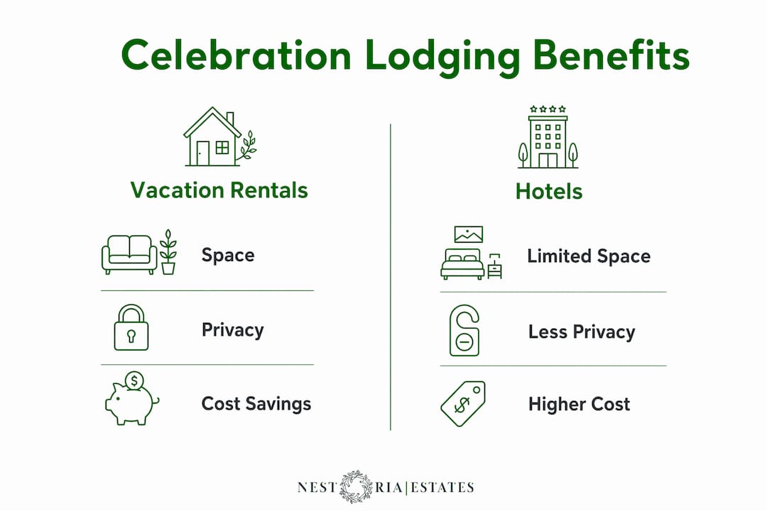 Infographic comparing vacation rentals and hotels for celebrations