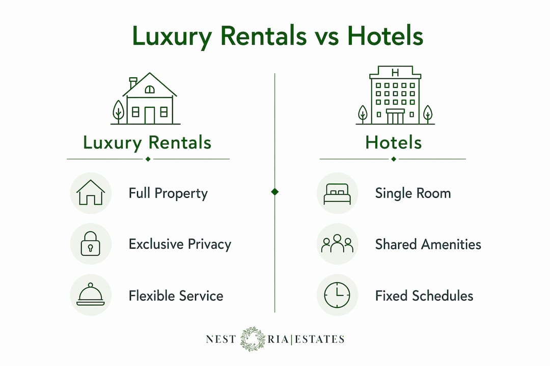 Infographic comparing luxury rentals versus hotels
