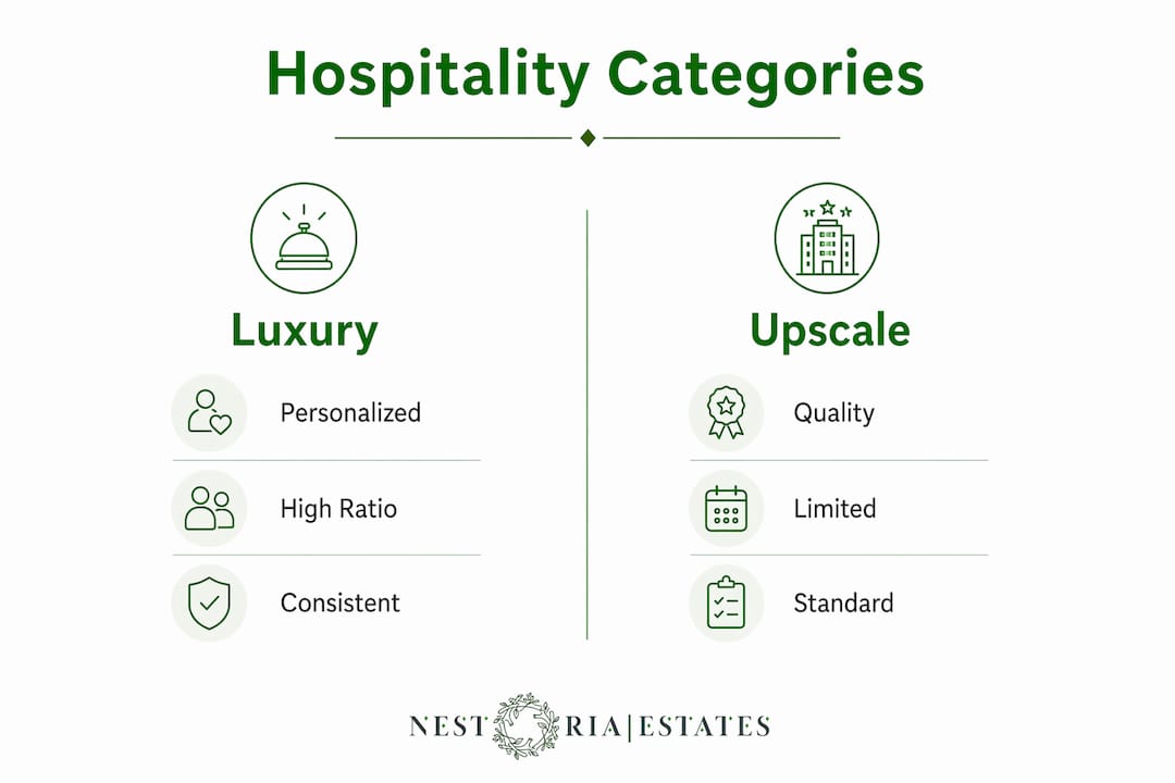 Infographic comparing luxury and upscale hospitality categories
