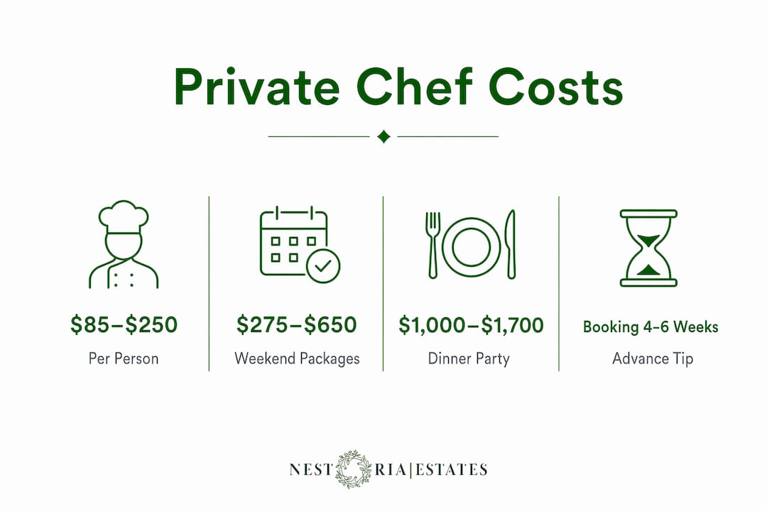 Infographic showing private chef service average costs