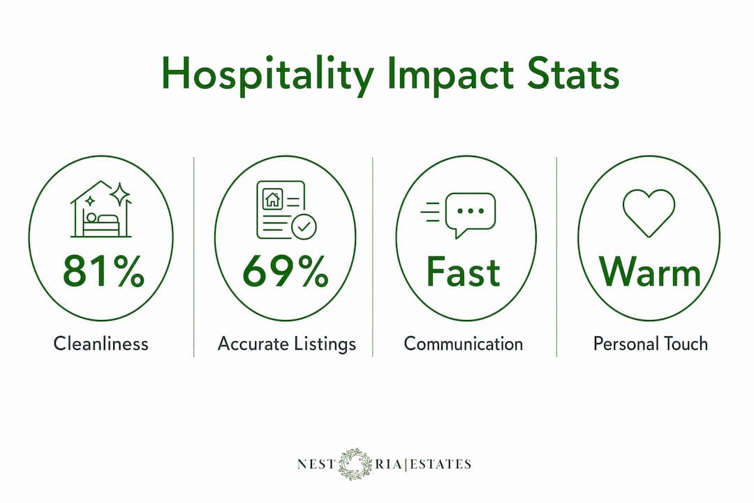 Infographic showing key hospitality statistics