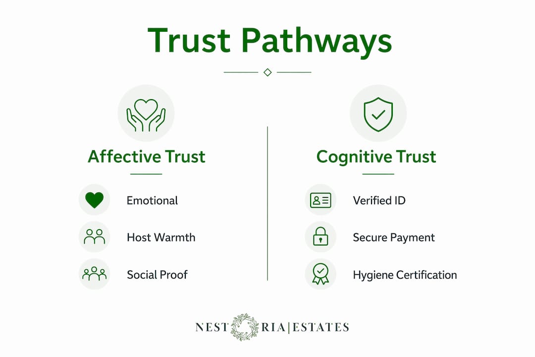 Infographic showing affective vs cognitive trust factors