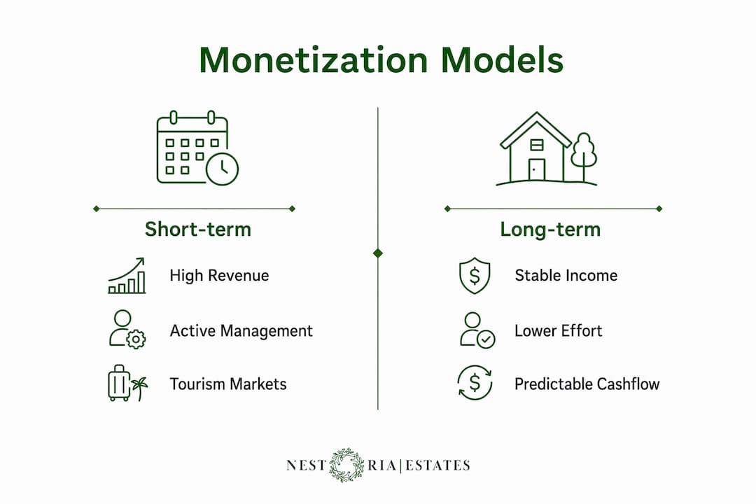 Infographic comparing luxury real estate monetization models
