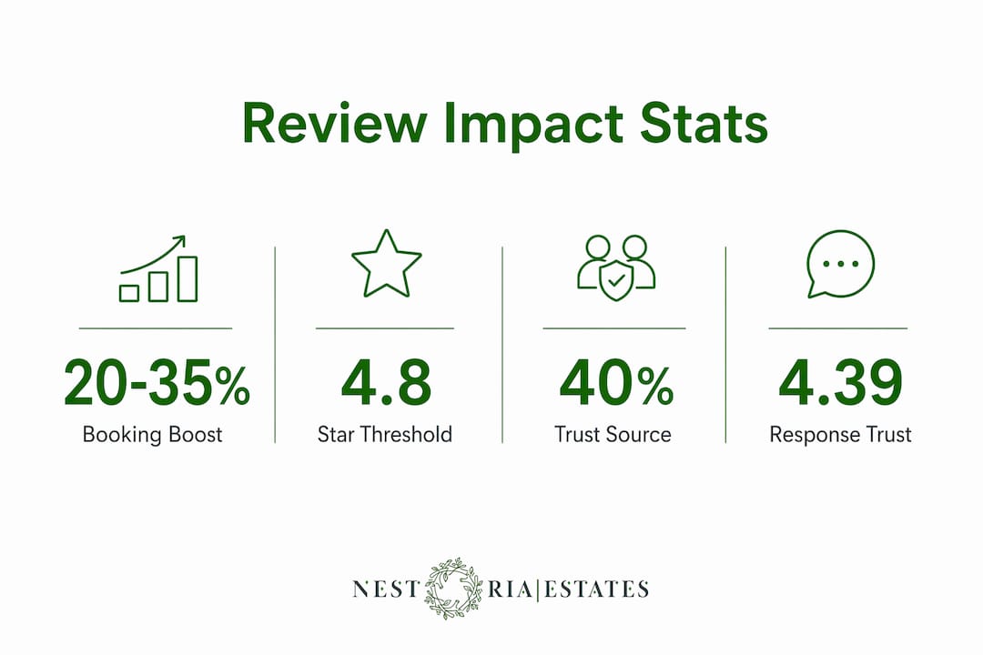 Infographic showing testimonial impact statistics