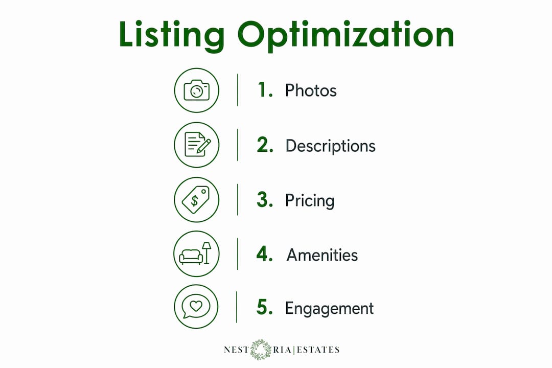 Infographic showing key listing optimization steps