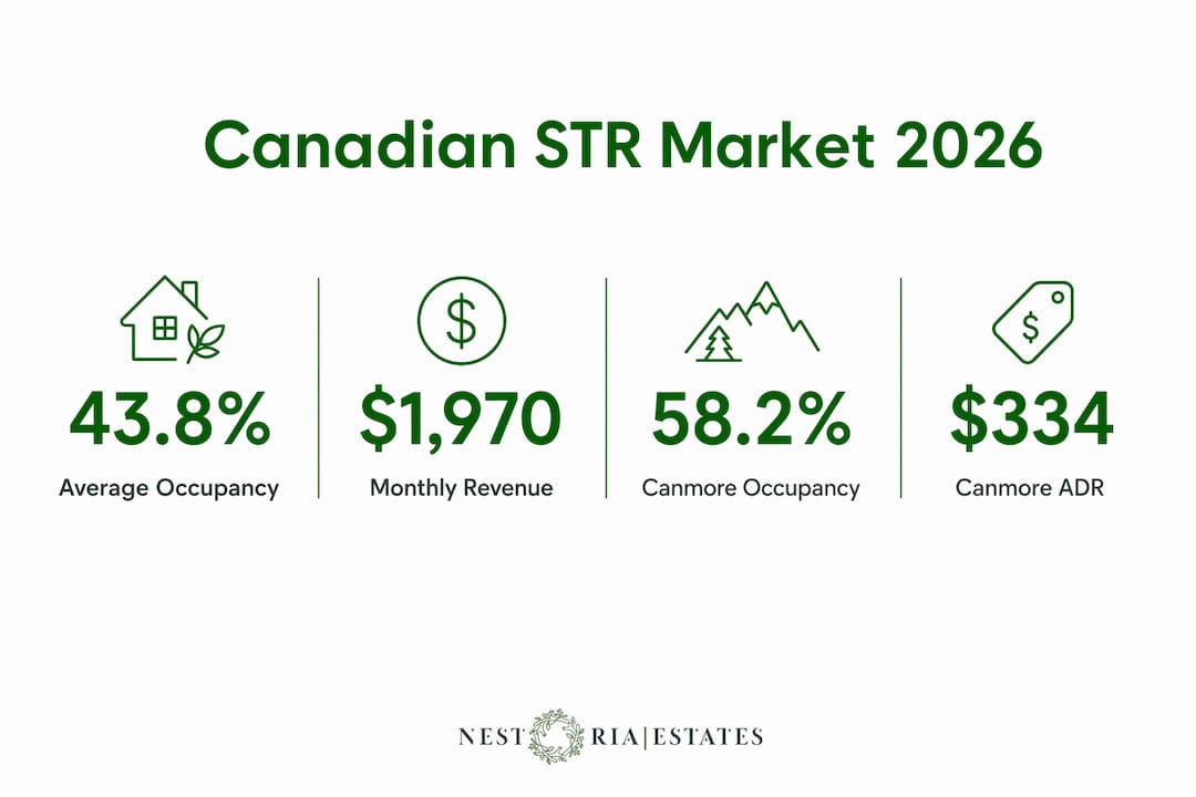 Infographic showing key Canadian vacation rental statistics