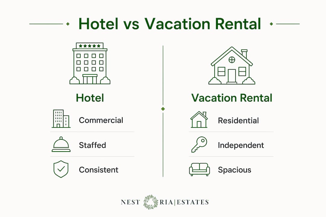 Infographic comparing hotel and vacation rental features