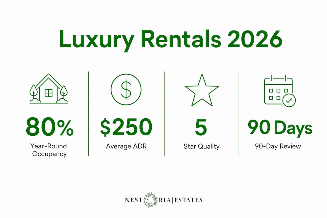 Infographic highlighting 2026 luxury rental key statistics