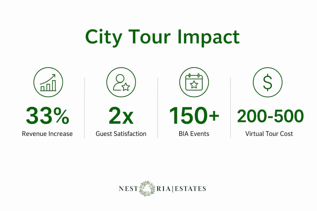 Infographic showing key stats for city tour impact on rentals