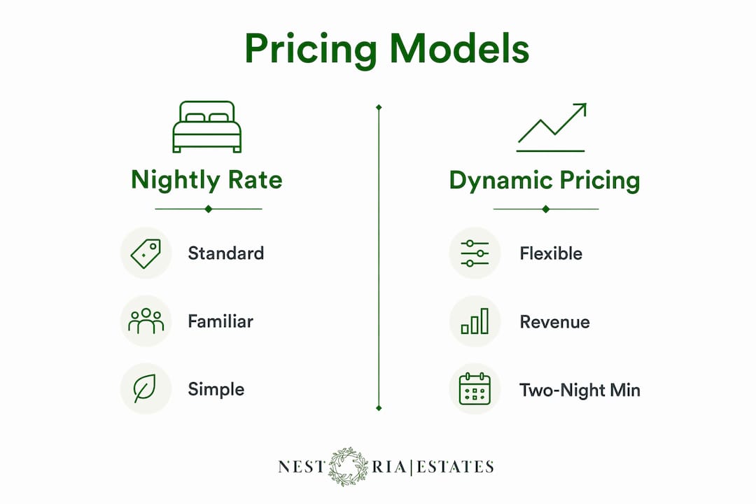 Infographic comparing pricing models for exclusive stays