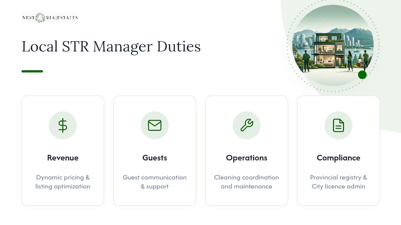 What does a local STR property manager do in Vancouver? — overview diagram
