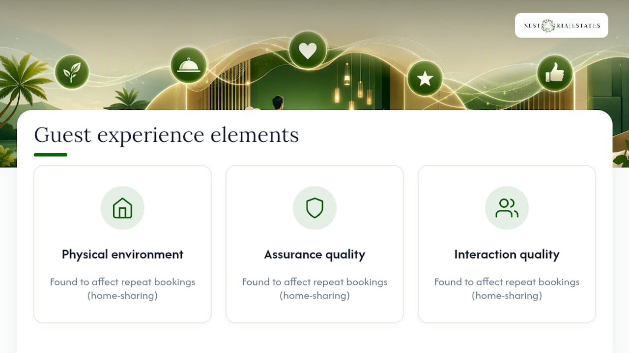 Diagram of three guest experience elements impacting repeat bookings