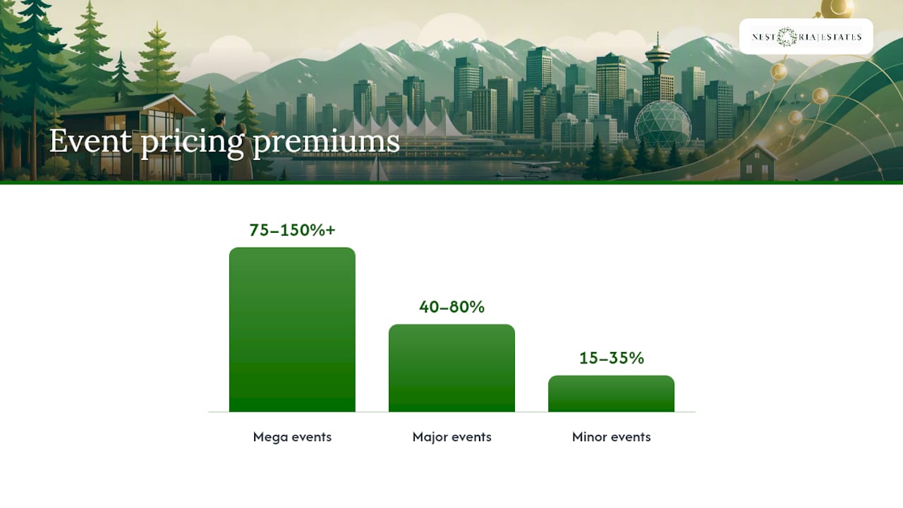 When Should You Raise Rates for an Event? — overview diagram