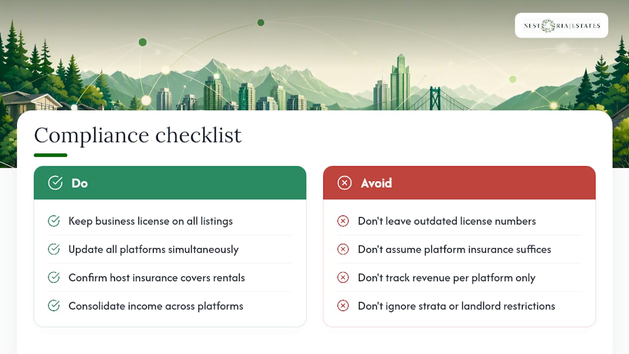 What Legal and Compliance Rules Apply to Multi-Platform Listings? — overview diagram
