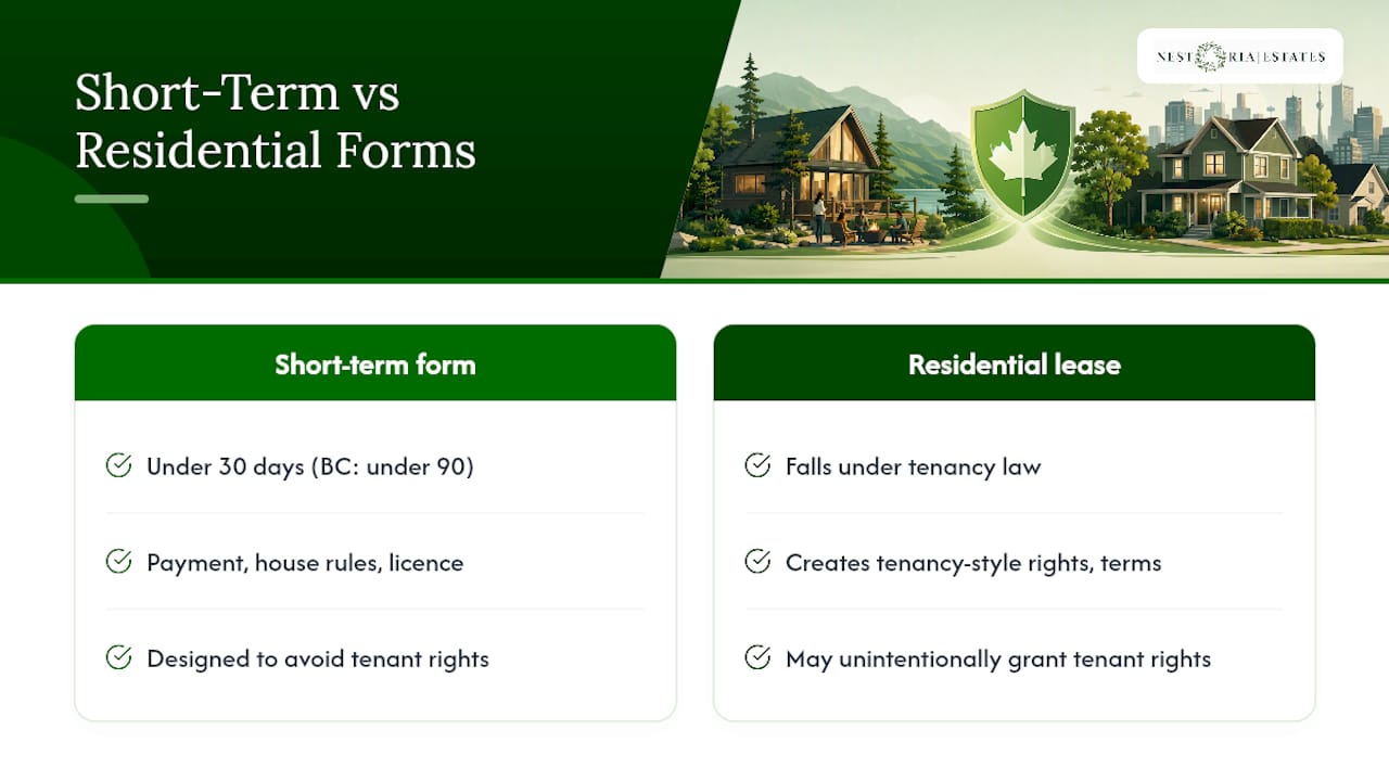 What Are Short Term Rental Legal Forms, Exactly? — overview diagram