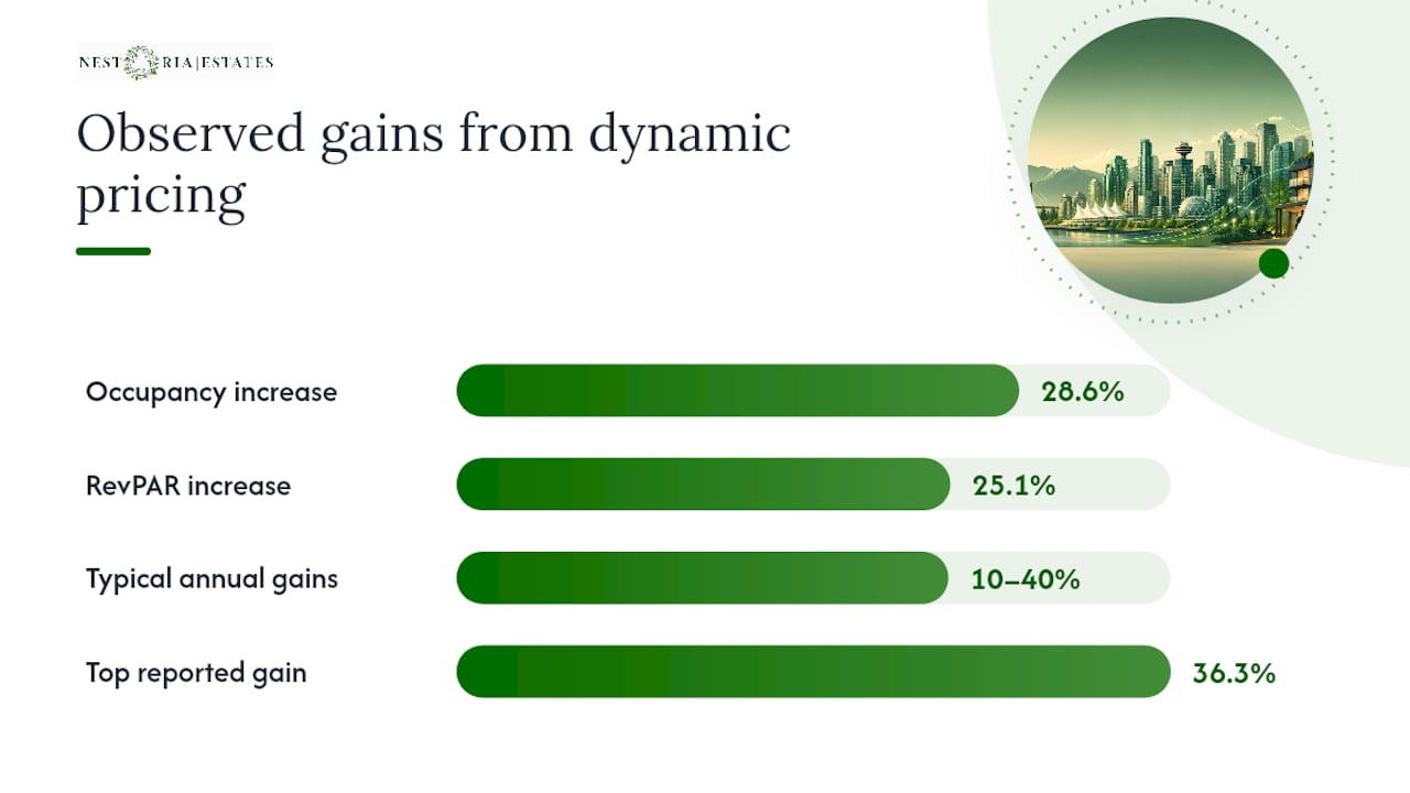 What the Revenue Data Actually Shows — overview diagram