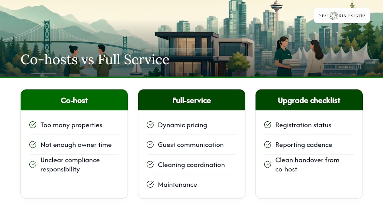 What Nestoria Estates Sees Working for Vancouver Owners — overview diagram