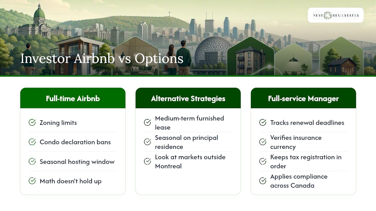 Why Full-Time Investor Airbnb Rarely Works in Montreal Anymore — overview diagram