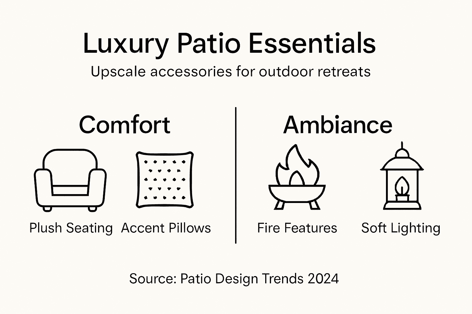 Infographic on essential luxury patio accessories