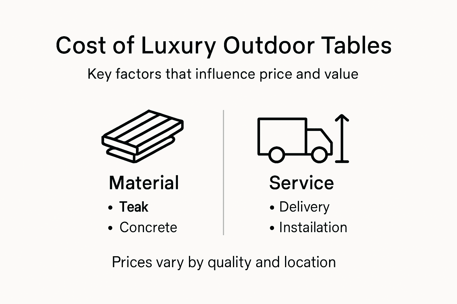 Infographic of cost factors for outdoor tables