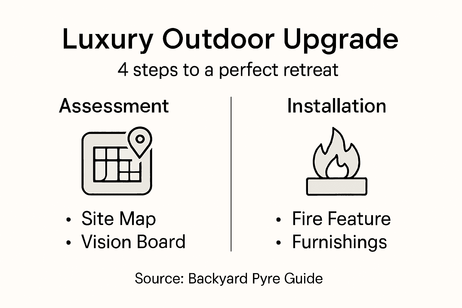 Infographic of four steps for luxury outdoor upgrade