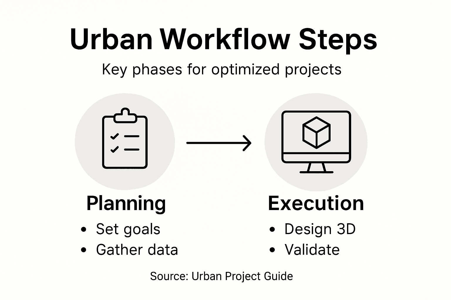 Urban development workflow steps infographic