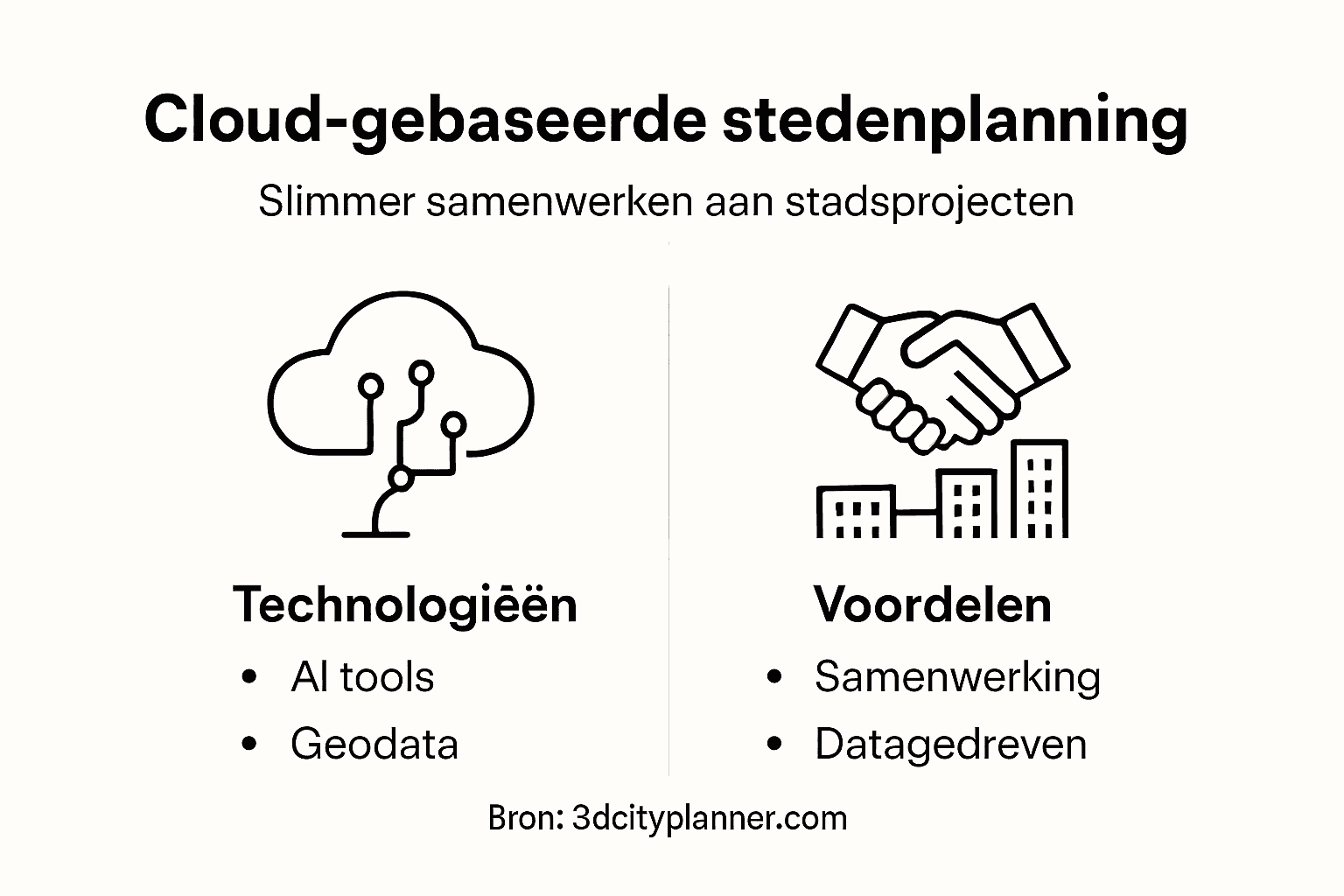 Infographic: Slimme stadsplanning met de cloud – dit zijn de voordelen