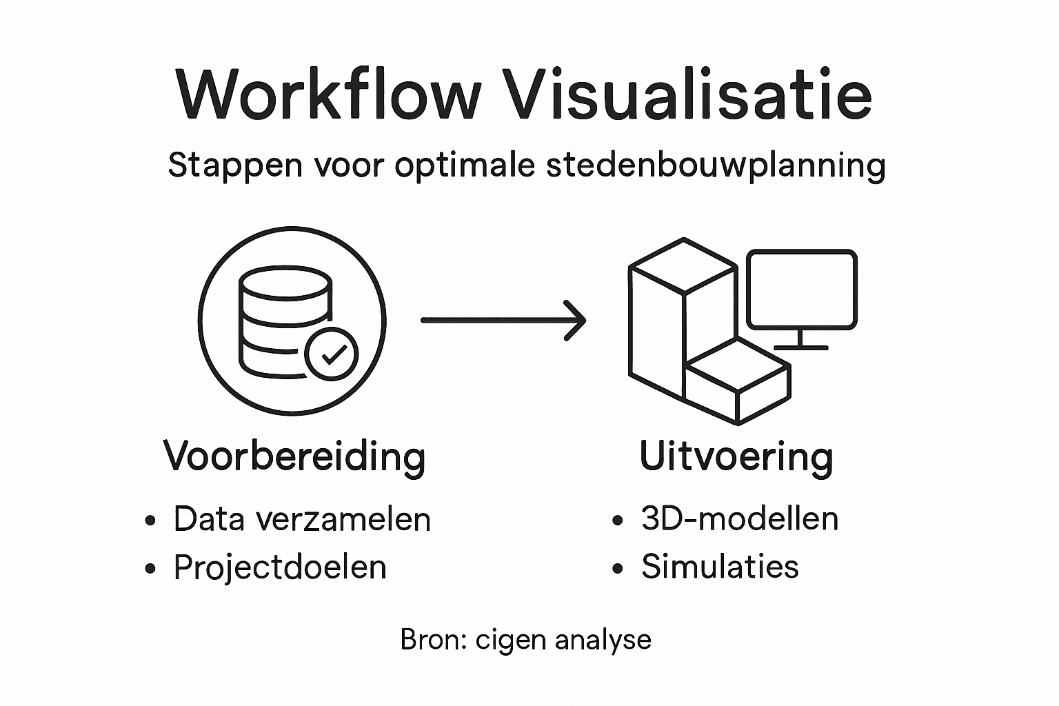 Stappenplan voor het maken van een stedenbouwkundige visualisatie in infographicvorm